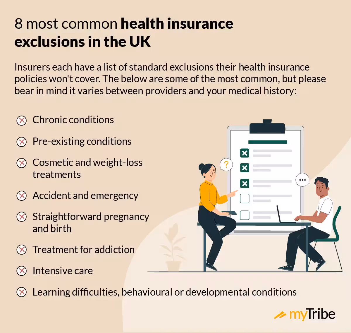 Illustration listing the 8 most common health insurance exclusions in the UK: Chronic conditions, pre-existing conditions, cosmetic and weight-loss treatments, accident and emergency, straightforward pregnancy and birth, treatment for addiction, intensive care, and learning difficulties, behavioural or developmental conditions.